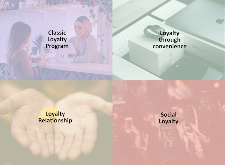 Overview of loyalty dimensions
